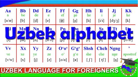 uzbekistan language alphabet